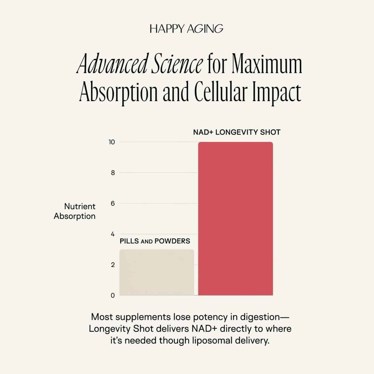 NAD+ Longevity shot™