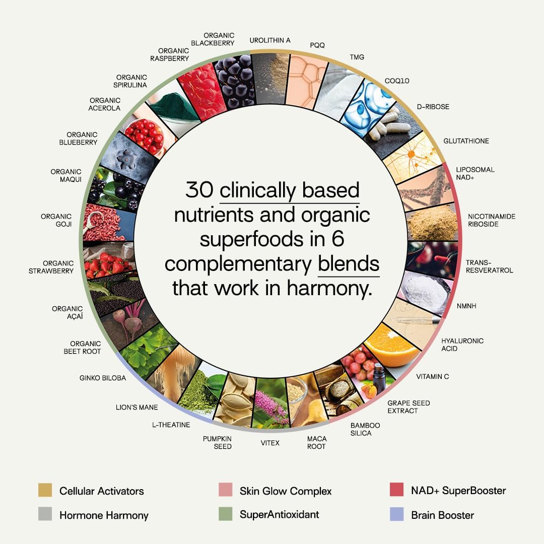 NAD+ Women's Longevity & Beauty Protocol